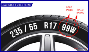 Load Index Rating erklärt